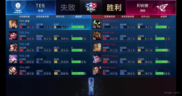 项目上的天