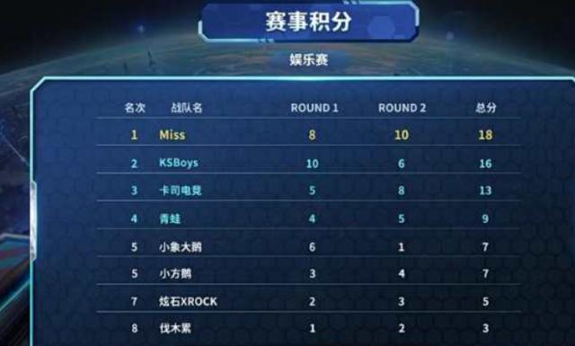 这一赛场拥 这一赛场拥